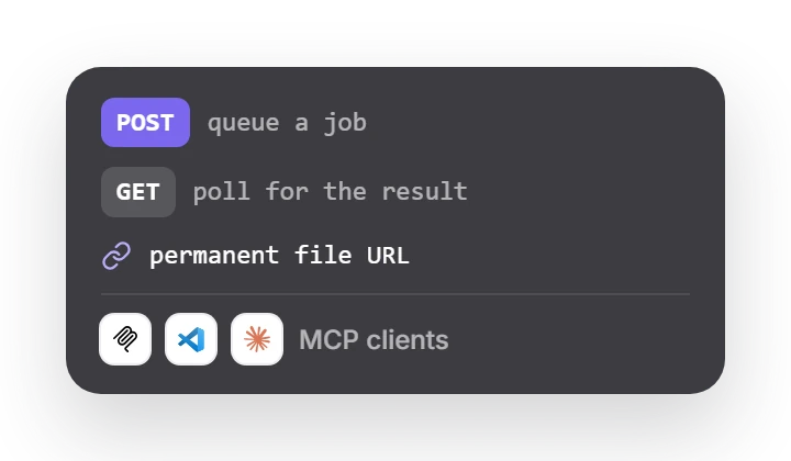 Twistly API: POST to queue a job, GET to poll for the result, permanent file URL, MCP clients