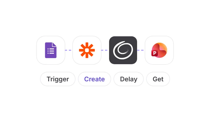 Zapier workflow: Google Forms trigger, Twistly Create, Delay and Get steps, PowerPoint output