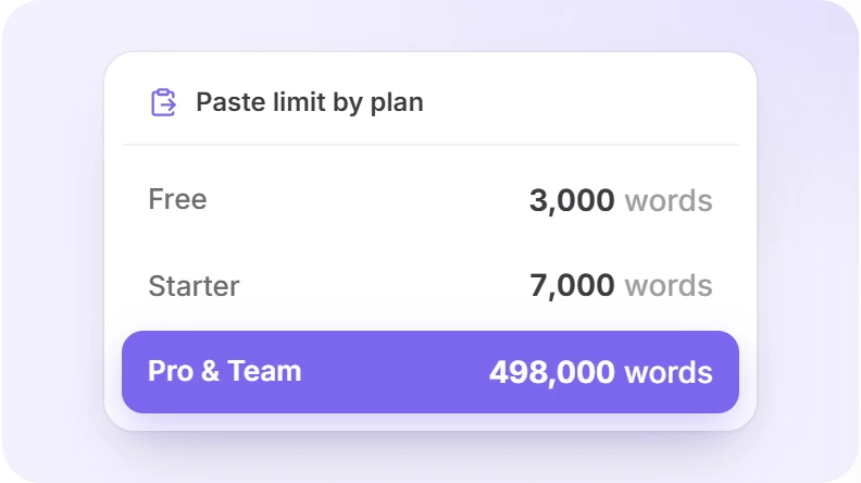 Paste limit by plan: Free, Starter and Pro & Team word limits
