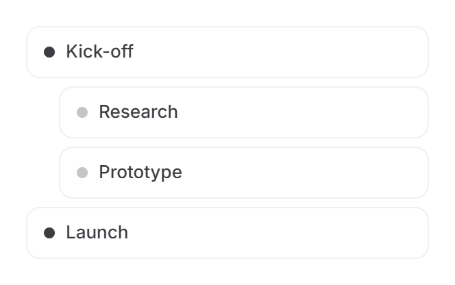 Twistly outline diagram editor with timeline nodes Kick-off, Research, Prototype and Launch, two of them indented