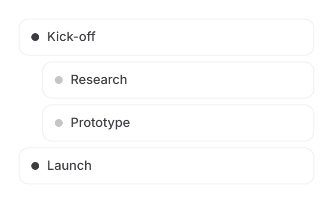 Twistly outline diagram editor with timeline nodes Kick-off, Research, Prototype and Launch, two of them indented
