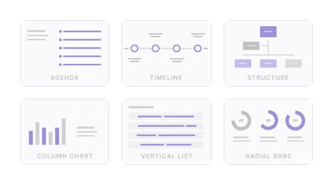 Grid of slide visual types in the Twistly outline: agenda, timeline, structure, column chart, vertical list and radial bars