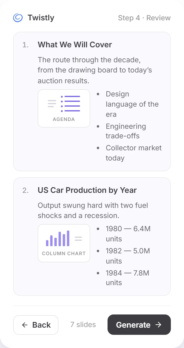 Twistly Online outline review at step 4 with slide 1 What We Will Cover as an agenda and slide 2 US Car Production by Year as a column chart, plus Back, 7 slides and Generate buttons