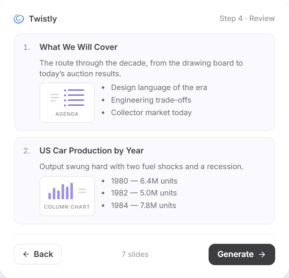 Twistly Online outline review at step 4 with slide 1 What We Will Cover as an agenda and slide 2 US Car Production by Year as a column chart, plus Back, 7 slides and Generate buttons