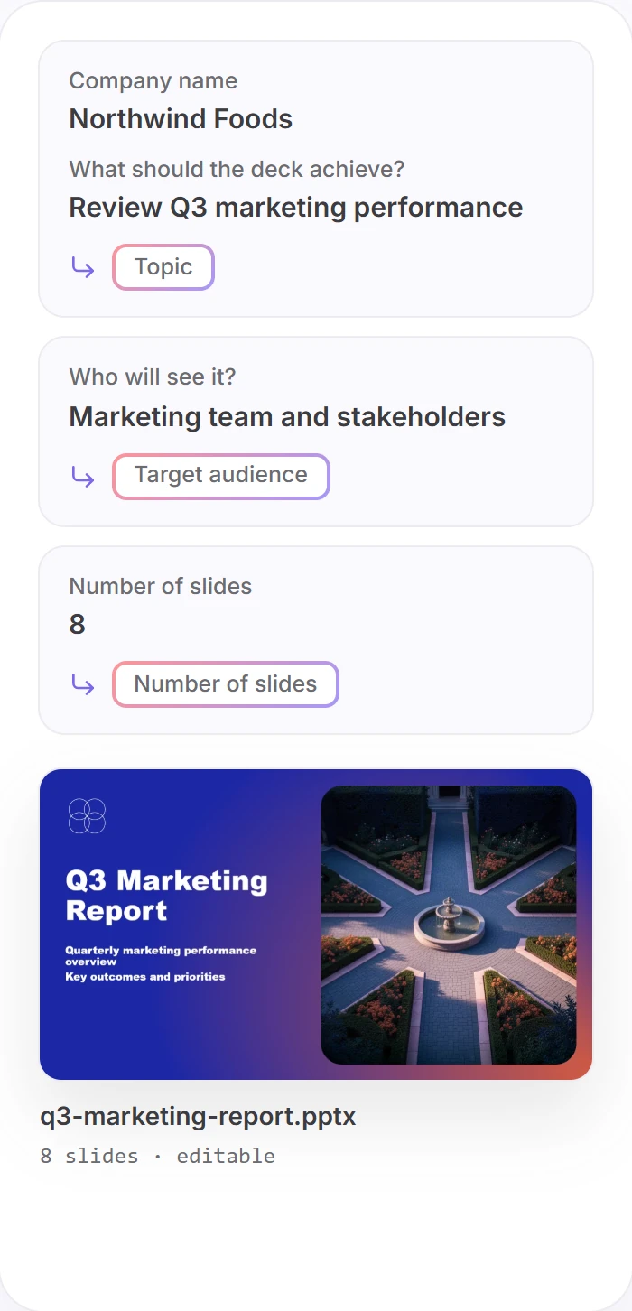 One Google Forms response mapped to Twistly Create Presentation From Topic fields: company and goal go to Topic, “Who will see it?” to Target audience, Number of slides to Number of slides, producing q3-marketing-report.pptx with 8 editable slides