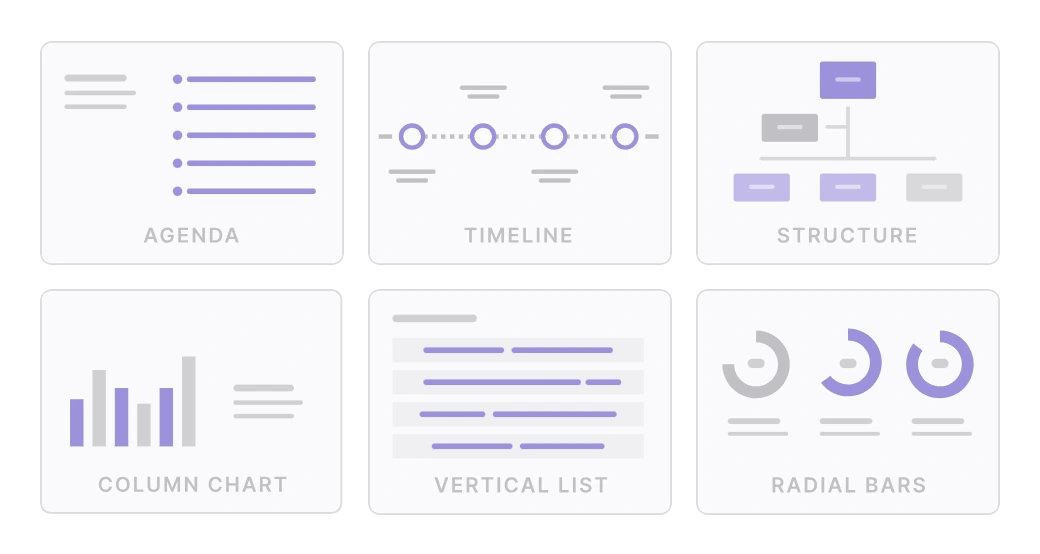 Grid of slide visual types in the Twistly outline: agenda, timeline, structure, column chart, vertical list and radial bars