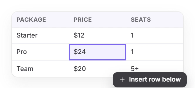 Editable pricing table in the Twistly outline with Package, Price and Seats columns, the Pro price cell selected and an Insert row below button