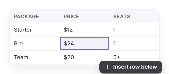Editable pricing table in the Twistly outline with Package, Price and Seats columns, the Pro price cell selected and an Insert row below button