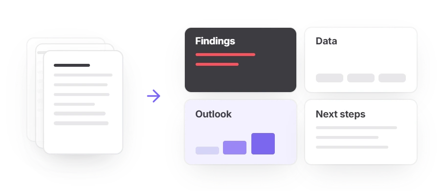 Stack of text-heavy Word pages turned into four slides: Findings, Data, Outlook and Next steps