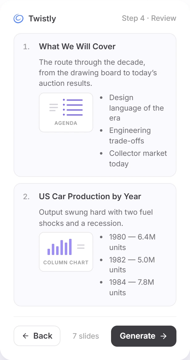 Twistly Online outline review at step 4 with slide 1 What We Will Cover as an agenda and slide 2 US Car Production by Year as a column chart, plus Back, 7 slides and Generate buttons