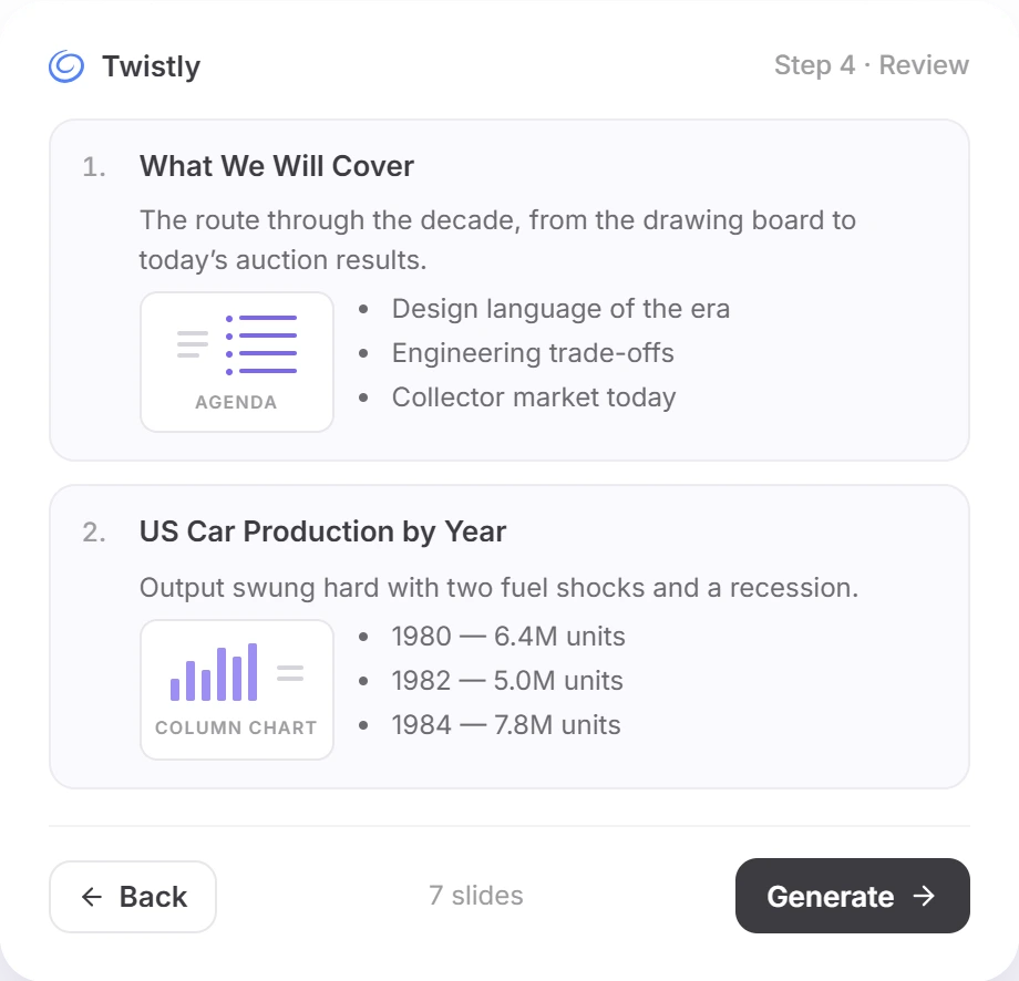 Twistly Online outline review at step 4 with slide 1 What We Will Cover as an agenda and slide 2 US Car Production by Year as a column chart, plus Back, 7 slides and Generate buttons